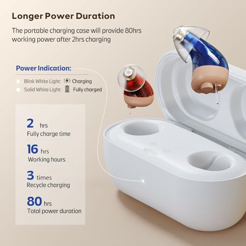 Vivtone Rechargeable Digital Hearing Aids with 16-Channel Sound Processing for Superior Sound Quality, Over-The-Counter Hearing Solution for Hearing Loss, Auto-On/Off, TM-S-br3 (Version 3)