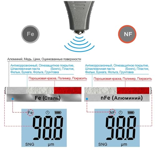 Paint Thickness Gauge, TC200 Gris Medidor de Espesor de Pintura para Automóviles 0.1um/0-1500 Micrones Medidor de Espesor de Película de Pintura FE/NFE con Manual en Ruso miniatura 5