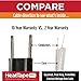 RADIANT SOLUTIONS HeatTapePro - Intelligent Commercial Grade Self-Regulating Heat Cable with GlowCap™ - 10 YR warranty - Ice Dam & Pipe Freeze Protection - 75 ft cable + 10 Ft Cord, 120V, 6 watts/Ft
