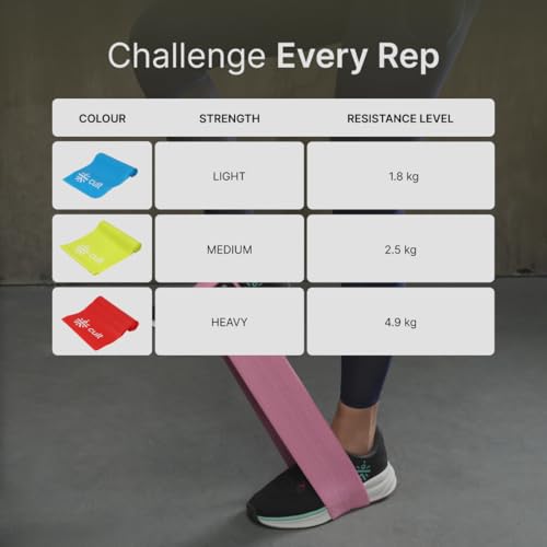 Image of CULT Resistance Band for Workout & Home Exercise for Men & Women | Theraband & Pilates Loop | Premium Gym Equipment Elastic Band