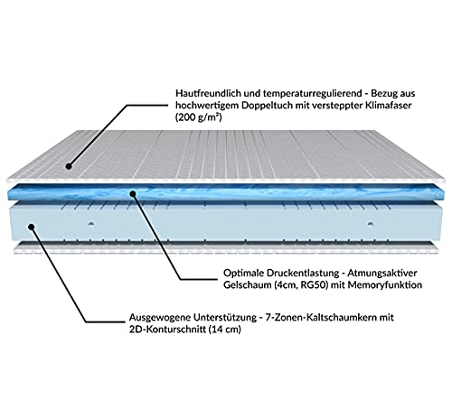 Gelmatratze AM Qualitätsmatratzen Gelschaum-Matratze H3 140×200 cm
