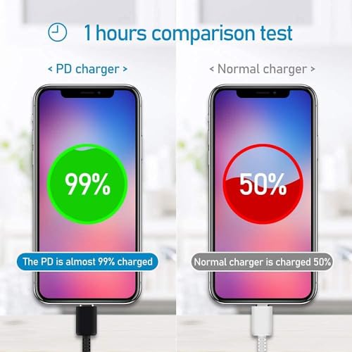 Image of Original 25w Charger, Type c to Type c Cable Compatible with Samsung s21 Cable s21+ s21 Ultra s20 s20+ s20 Ultra Note 20 Note 20 Ultra Note 10 note10+ m51 m42 f23 5g m53 5g (Adapter & Cable) - Black