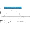 Aquarium Light Timer Fish for Light Controller and Dimmer 24 Hour Program for 5V-30V Sunset Simulation