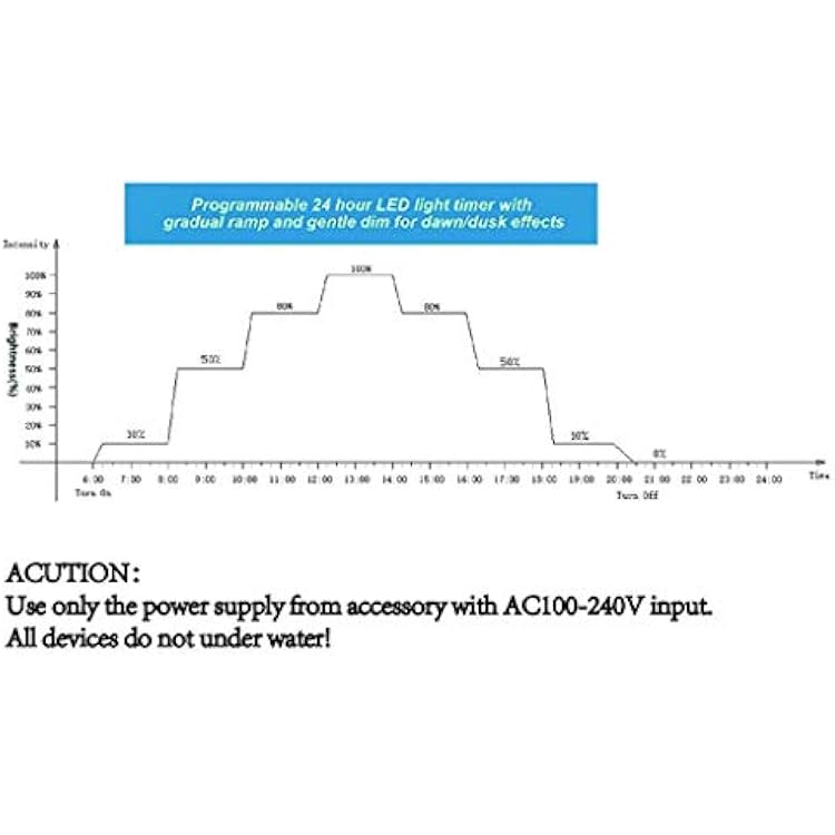 Aquarium Light Timer Fish for Light Controller and Dimmer 24 Hour Program for 5V-30V Sunset Simulation