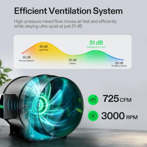 Image of VIVOSUN GIY 5x5 Smart Grow Tent Kit WiFi-Integrated 750W LED Grow System