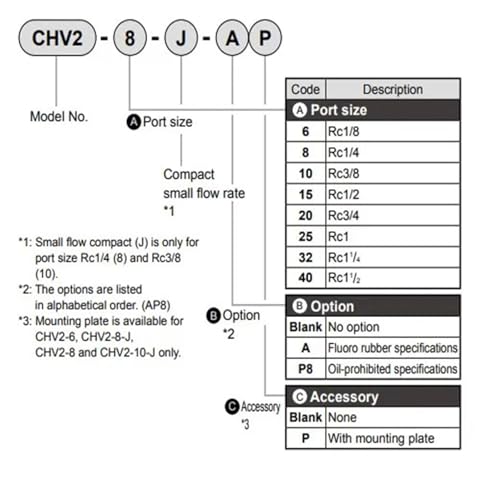 Clapet anti-retour CHV2 CHV2-8 vanne de non-retour fluide - 4