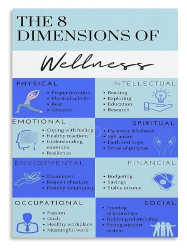 Wellness Knowledge Dimensions Poster Canvas Wall-Art Print
