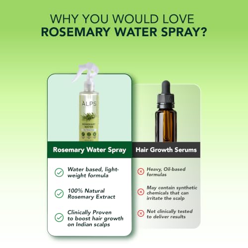 Image of Alps Goodness Rosemary Water Hair Spray Pack of 2 | Clinically Proven (In Vivo Tested) to Reduce Hair Fall & Promote Regrowth | 100% Natural Rosemary Extract | Leave-On Scalp & Spray For Men & Women | 250ml x 2