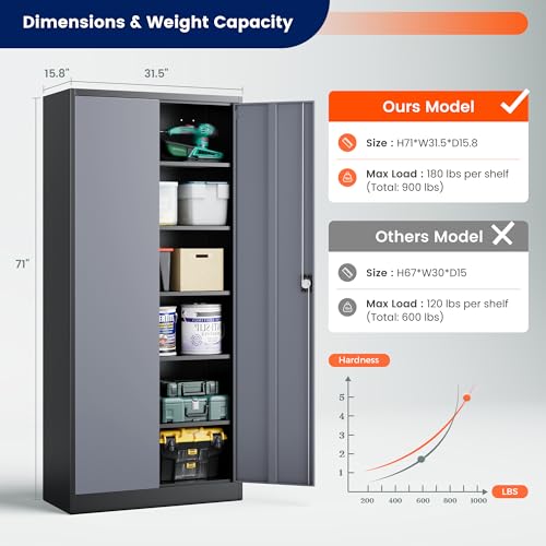 Yizosh Metal Garage Storage Cabinet with Lock, 71\" Locking Tool Cabinet with 2 Doors and 5 Shelves, Tall Steel Cabinet for Garage, Heavy Duty File Cabinet for Office, School (Black Gray) - Thumbnail 6