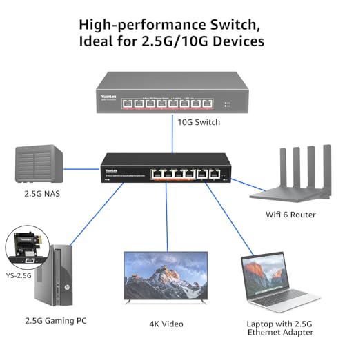Image of 6 Port 10G Ethernet Switch Unmanaged, 4 x 2.5G Base-T Ports, 2 x 10Gb RJ45 Ports, Compatible with 100 /1000 /2500Mbps, Metal Fanless, VLAN, YuanLey 2.5Gbe Network Switch for 2.5G /10G NAS, Wireless AP