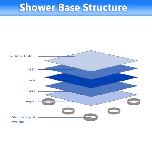 Image of Casaphoria 32 inch x 32 inch Shower Base Pan with 3.35 inch Corner Drain Hole,Shower Pan Five-Layer Acrylic + ABS Processing, Non-Slip Shower Enclosure Base for Bathroom, No Threshold White