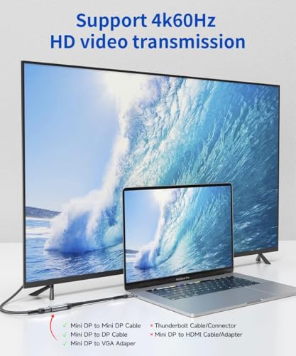 image for JSAUX USB C to Mini DisplayPort Adapter 4K@60Hz, Type C to Mini Displa