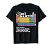 Periodic Table Can I Lick It Chemistry Funny Teacher Student T-Shirt