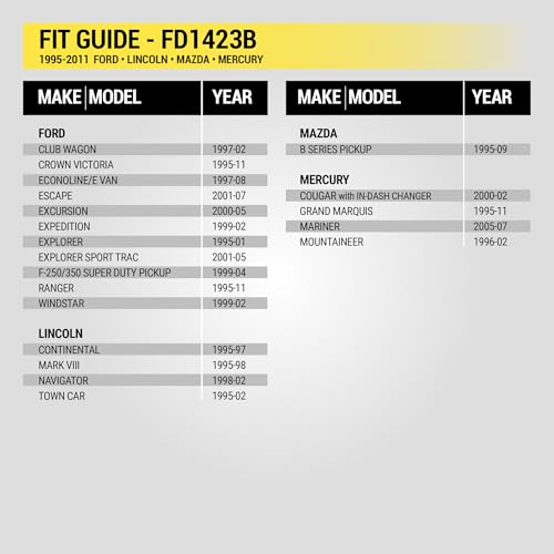 Scosche FD1423B Single DIN Radio Dash Kit Compatible with Select 1995-11 Ford, Lincoln, Mazda and Mercury Vehicles - Aftermarket Car Stereo Installation Kit - See Fit Guide in Images for Your Vehicle by Scosche - Image 3