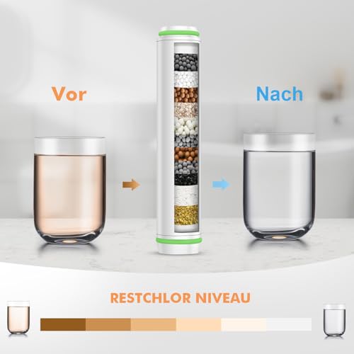 MEKO 2er Pack Filter NUR für Handbrause mit ASIN B0CGHXYM1Y von MEKO, 15 Schichten Ersatzfilter für hartes Wasser Reinigen und Entfernen von Chlor und schädliche Substanzen