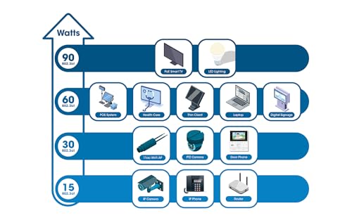 Intellinet Industrial Media Converter PoE++ 90W, RJ45 a SFP, IP30 | Convertidor de medios gigabit RJ45 a SFP con 90W IEEE 802.3bt PoE++, carcasa IP30 para riel DIN, protección contra sobretensiones de 6 kV miniatura 4