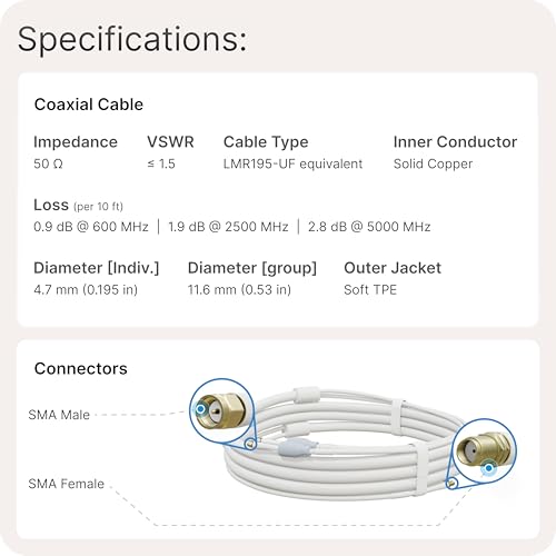 Image of Waveform UltraFlex-Twin 20' Coaxial Cable: Outdoor Rated, Weatherproof Boots, SMA Male to SMA Female, Ideal for 5G Cellular Routers, Gateways, Hotspots