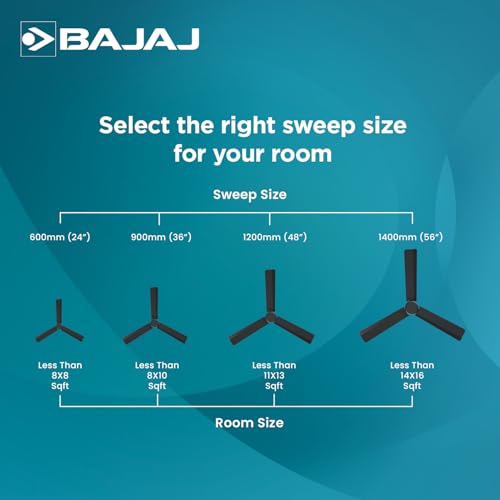 Image of Bajaj Classico Sleek 5S 1200MM(48) BLDC Ceiling Fan with Remote|BEE 5 Star Rated Energy Efficient|Saves upto 57% on electricity bills|Sleek Compact Design|High Air Delivery|2Yr Warranty|Coal Mine Grey