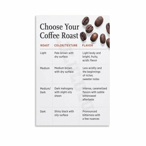 The Ultimate Coffee Roast Chart Flavor Profile Guide Wall Art Print for Kitchen Home Barista Gift Idea(Unframed,08x12inch(20x30c