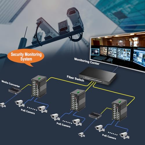 Image of Industrial 24 Ports L2 Managed Gigabit PoE Fiber Switch with 4 1000Base-X SFP Slots Layer 2+ Web Management Din Rail Network Switch 802.3at 30W Support QOS, VLAN, Ring Network, IGMP 48-57V DC Input