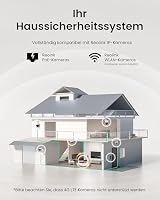 Reolink 16CH 4K PoE NVR Überwachungssystem Rekorder, RLN16-410 (Ohne HDD) – Ansicht 7