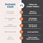 Instant Pot InstantChill Ice Cream Maker Plus Rolled, No Pre-Freezing, 2 Pt - Image 5