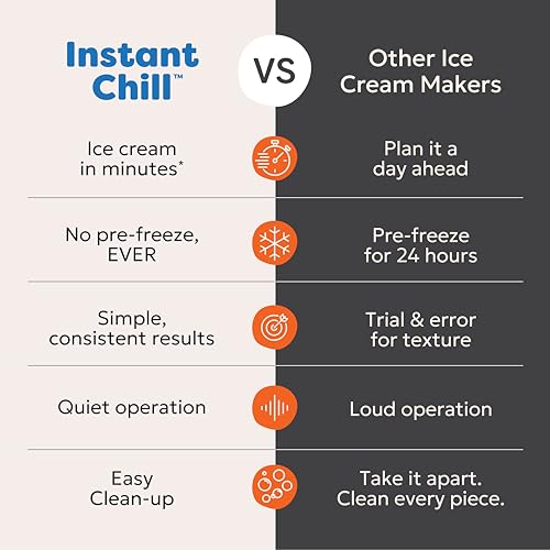 Commercial Gelato Maker Compressor Type