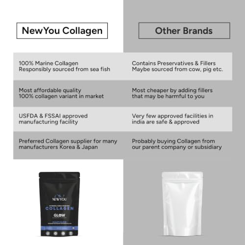 Image of NewYou Collagen Glow Marine Collagen Powder for Skin, Hair & Nail Support | With Glutathione, Biotin, Hyaluronic Acid & Vitamins B Complex, C & E | Supports Skin Hydration & Hair Health | Blueberry Flavour | 500g