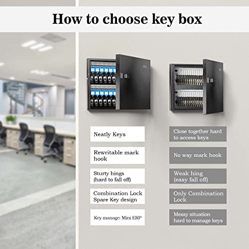 Wehere Key Lock Box Wall Mount, 48 Key Cabinet Security Combination Lockbox With Key Tags, Digital Code Heavy Duty Key Organizer Storage,Key Management For Garage,Office,Holtel,School,Store #TOP4
