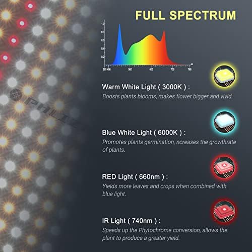 Phlizon Advanced PL-1000 Plant LED Grow Light with Samsung LM281B LEDs & Brand Driver Dimmable Daisy Chain Full Spectrum Grow Lamp for Indoor Plants Led Growing Light for 2x4ft Coverage