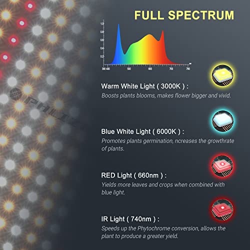 Phlizon Pl1000 Plant Led Grow Light With Lm281B Leds Dimmable Daisy Chain Full Spectrum Grow Lamp For Indoor Plant Led Grow For 2X4Ft Coverage #TOP3