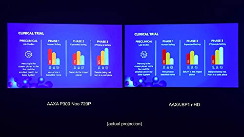 Aaxa Bp1 Speaker Projector – Bluetooth 5.0, 1080P Support Battery Power Bank, Up To 6 Hour Projection Or 24 Hours Playtime, Usb-C Mirroring, Onboard Media Player, Hdmi, Dlp Portable Mini Led Projector #TOP5