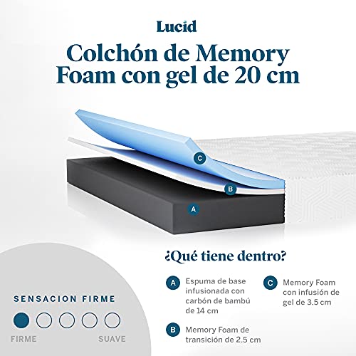 La Mejor Recopilación de Colchon Sealy Individual Precio favoritos de las personas. 27 Colchon Sealy Individual Precio marca LUCID (3)
