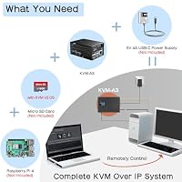 Geekworm KVM-A3 Kit for Raspberry Pi 4 Open Source KVM Over IP – Ansicht 3
