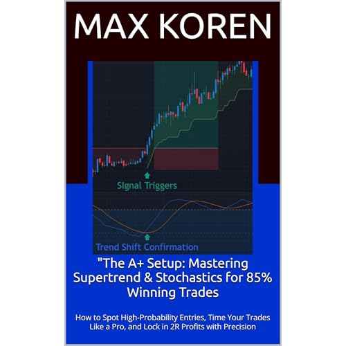 "The A+ Setup: Mastering Supertrend & Stochastics for 85% Winning Trades Audiolibro Por Max Koren arte de portada