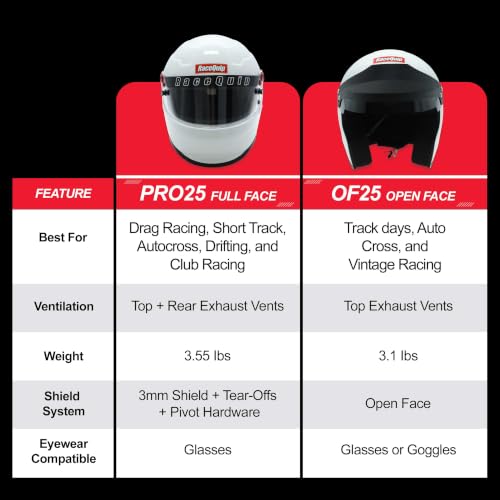 RaceQuip PRO25 Full Face Racing Helmet