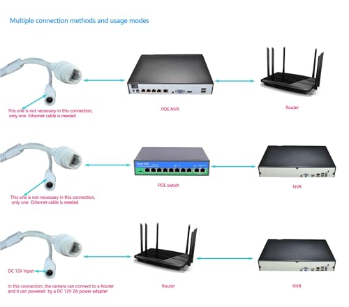 BlueFishCam Wired Vandal-Proof Dome PoE IP Camera 4MP Network 4.0MP Security Wide Angle 2.8mm Fixed Lens CCTV Motion Detection IR Indoor IP65