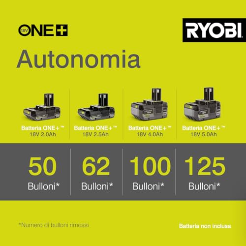 Ryobi R18IW3-0 Avvitatore Ad Impulsi 1/2" A Batteria 18V One+, Batteria Non Inclusa, 3 Velocità, 3.200 Colpi/Minuto E Velocità A Vuoto 0-2.900 Giri/Minuto - 4
