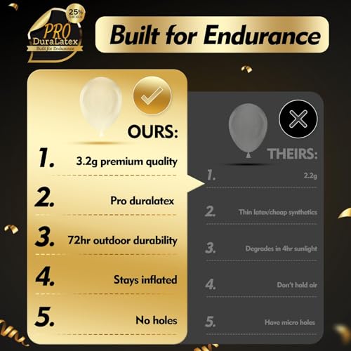 Image of Bezente Pro Duralatex Clear Extra-Thick Balloons 100 Pack 12 inch | Transparent Balloons for Long-Lasting Professional Party Decorations, Large Wedding Bridal Shower Birthday Bubble Party