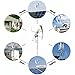 AECEVAN 12000W Wind Turbine Generator, 220V 12V 24V 48V Vertical Axis No Noise Magnetic Levitation Free Energy Wind Turbine with MPPT Controller for Home Factory Street Lighting (48V)