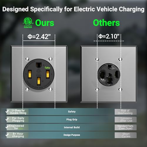 Image of 50 Amp EV Charging Receptacle /Nema 14-50 EV Outlet: Heavy Duty Straight Blade Device,2.42 inch Diameter, U-Shaped Brass Clamp -Industrial Grade, 3-Pole 4-Wire Grounding,125 /250V,ETL Listed