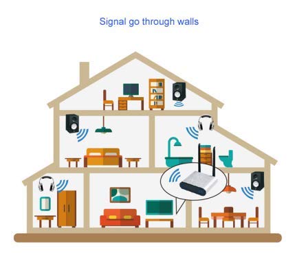 Measy Au680 Wireless Digital Audio Transmitter Sender & Receiver Adapter For Hifi Home Theater System Speaker Amplifier/Cellphone/Tv/Mp3/Earphone (Au680(Audio Only)) #TOP3