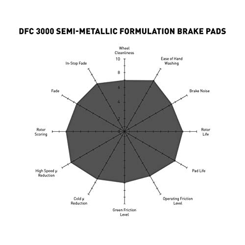 Image of Dynamic Friction Company 3000 Semi-Metallic Brake Pads and Hardware Kit