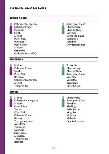 Vinhos Uvas História: Guia Completo Sobre Uvas e Vinhos