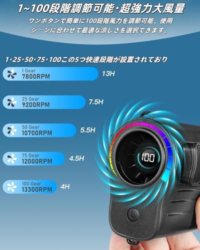 Ayutong 腰掛け扇風機 4wayタイプ