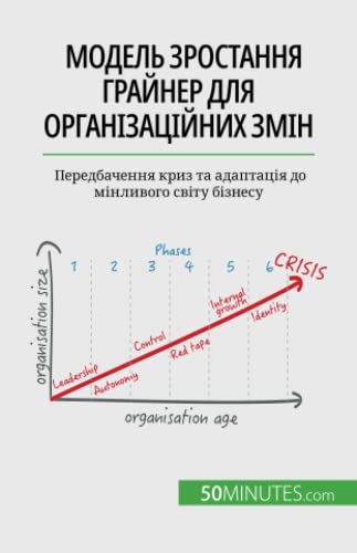 Модель зростання ... 084;інливо