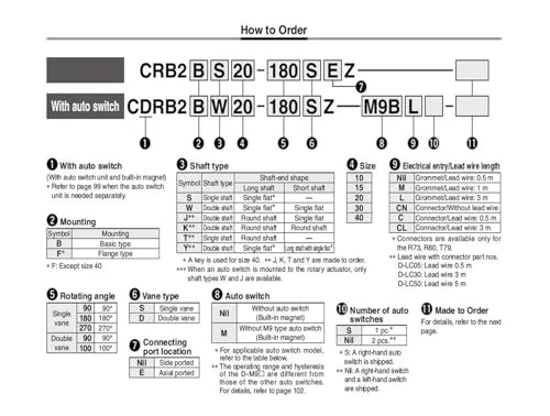 Actionneur rotatif pneumatique CRB2BW pour automatisation compacte