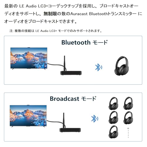 eppfun LE Audio APTX-Lossless Adaptive対応 Bluetooth 5.3 トランスミッター テレビ用 光デジタル対応 低遅延 ブルートゥース 送信機 30m 通信距離 安定した接続 の商品画像 2
