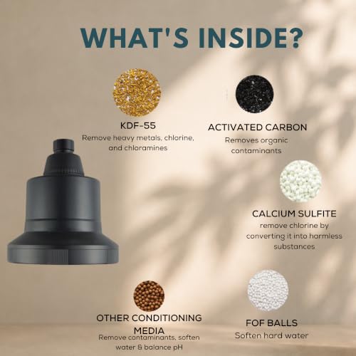 Image of Life Harbor 15-Stage Hard Water Shower Filter | Reduces Hair Fall, Dry Skin & Dandruff | KDF-55 + Activated Carbon + FOF Scale Inhibitor | 2X Active Filtration Media (Shower LUXE: Matt Black)