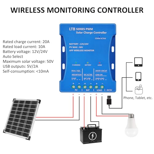20A Bluetooth Solar Charge Controller 12V/24V Auto Matching Controller with APP Remote Monitor Intelligent PWM Solar Panel Regulator for Sealed, Gel, Flooded, LiFePO4, Lithium Batteries 7 Load Modes